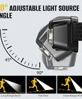 Illustration of Two-Pack Rechargeable LED Headlamp with adjustable 90-degree beam angles for varied lighting needs.