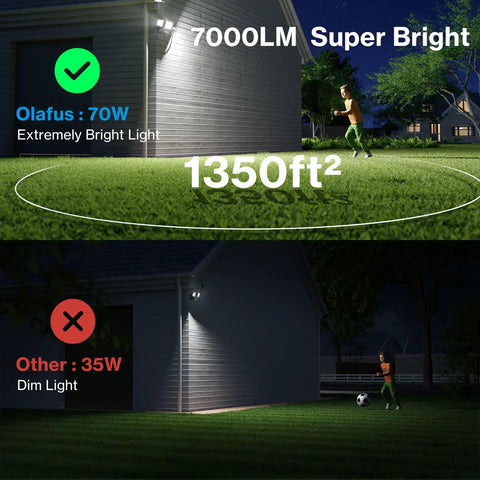 70W Motion Sensor Plug In Outdoor Flood Light No Hardwire Needed Dusk To Dawn 7000LM IP65 Waterproof LED Security Light