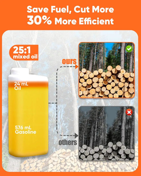 Comparison of fuel efficiency of 25:1 oil mix ratio for 12 Inch Top Handle Gas Chainsaw With 25cc 2-Stroke Engine, showing stacked logs.