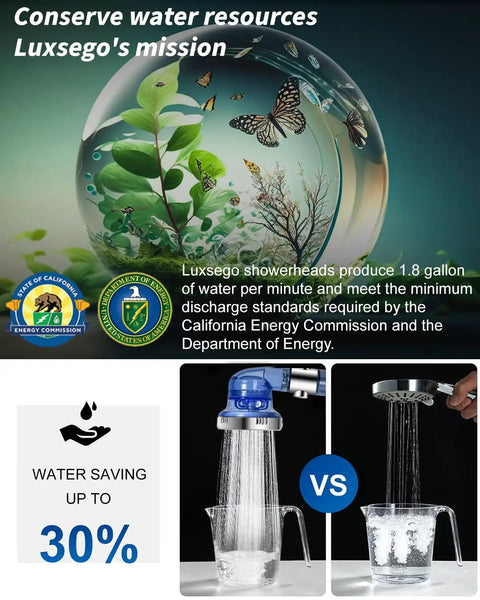 Infographic showing water conservation benefits of hard water filtered shower head with high pressure, 3 modes and handheld spray.