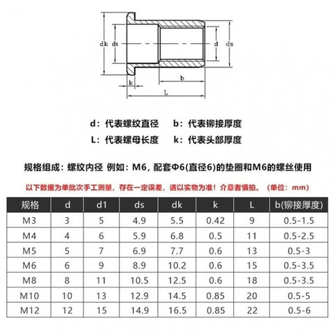 Rivet Nut Mandrel Kit With 7 Interchangeable Mandrels From M3 To M12 And 70 Galvanized Rivet Nuts For Fast Auto Body, Metalworking, License Plate Installations And Repairs. size chart