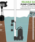 Diagram of Vertical Float Switch for Sump Pumps Universal Replacement with water level control in basement drainage system.