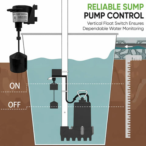 Diagram of Vertical Float Switch for Sump Pumps Universal Replacement with water level control in basement drainage system.