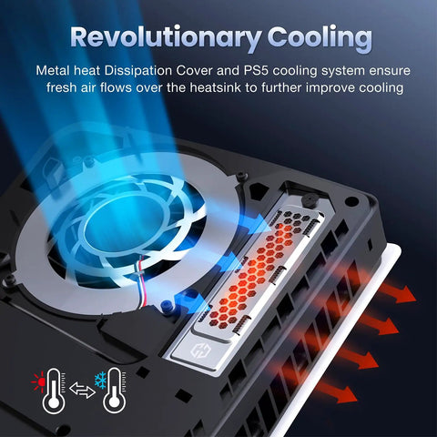 Cooling And Dust Protection Upgrade Kit For PS5 Pro And PS5 Slim With M2 SSD Heatsink Cover Four Fan Dust Filters Port Plugs Brush And Small Tools, metal cover and fan airflow detail
