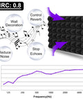 Top Shelf Pyramid Acoustic Foam Panels 50 Pack 16X12X2 Inches High Density Sound Absorbing Tiles for noise control and echo reduction.