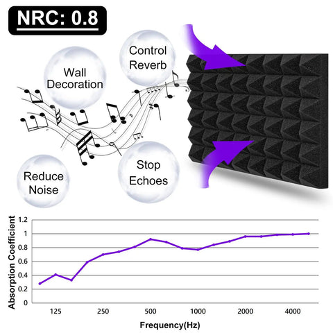Top Shelf Pyramid Acoustic Foam Panels 50 Pack 16X12X2 Inches High Density Sound Absorbing Tiles for noise control and echo reduction.