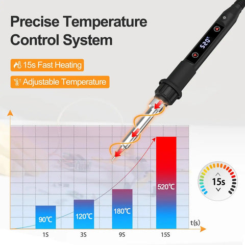 80W Soldering Gun Kit With LED Display showing temperature control system with heat-up graph