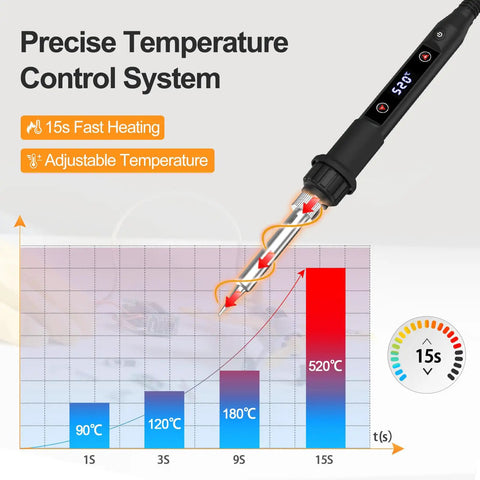 All In One 80W Soldering Kit With LCD Temperature Display 9 In 1 Set Including Iron Tips Flux Solder Stand And Sponge, heating graph.