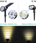 Lit 10 LED Solar Outdoor Lights Pack Landscape Spotlights Solar Powered Wall Lights comparison of reflector cups