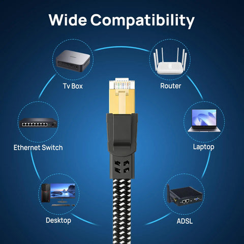 Cat 8 Ethernet Cable 15 Ft Nylon Braided Heavy Duty Patch Cord Shielded SFTP RJ45 compatibly with various devices
