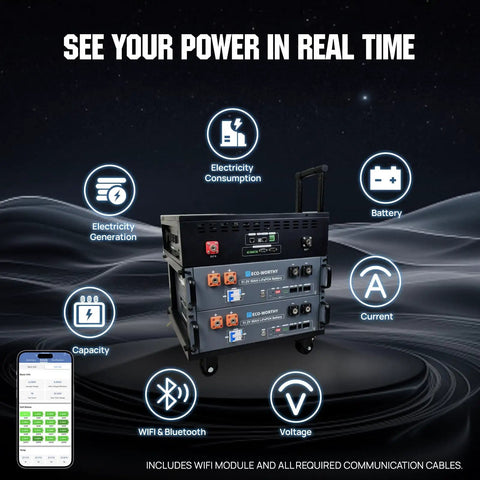 5120Wh SL3500 Stackable Power Station with solar inverter and control panel interface, showing power metrics display