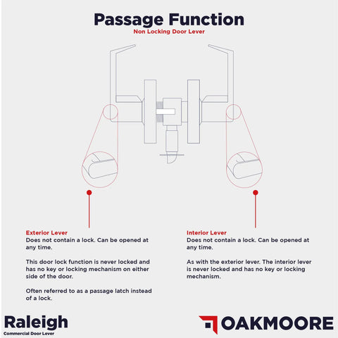 Diagram of heavy duty commercial door handle non locking passage function for meeting rooms and kitchens, nickel finish, ADA compliant