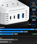 Kickin Ass On Long Drives With This Reliable 200W Car Power Inverter showcasing dual USB-C and USB-A ports.