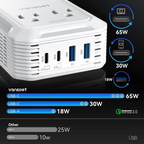 Kickin Ass On Long Drives With This Reliable 200W Car Power Inverter showcasing dual USB-C and USB-A ports.