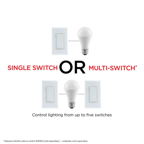 Z Wave Smart Rocker Light Dimmer With QuickFit And SimpleWire 3 Way Ready Works With Alexa And Google Assistant ZWave Hub Required Repeater Range Extender White Paddle, single and multi-switch options