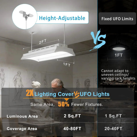 Beast Bright 250W Linear High Bay LED Shop Light illuminating a workshop, highlighting height-adjustable feature and coverage area