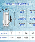 Performance chart for 1 HP Submersible Sump Pump, 4500 GPH Water Transfer Pump With Stainless Steel Build, showing dimensions and specs.