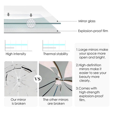 Diagram showing mirror glass with explosion-proof film for Black Aluminum Bifold Mirror Door For 60x80 Opening, Preassembled With Hardware Kit.