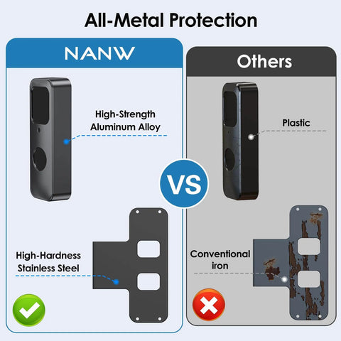 Comparison of All Metal Anti Theft Doorbell Mount For Blink Video Doorbell 1st Gen with stainless steel and plastic options.