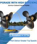 Aluminum Propeller For Suzuki Outboard Engines Ten And One Quarter Inch Diameter Eleven Inch Pitch Three Blade Right Hand Rotation Ten Spline Fits DT20 DT25 DT30 20 to 30 HP Heavy Duty Performance Built Tough with lake view