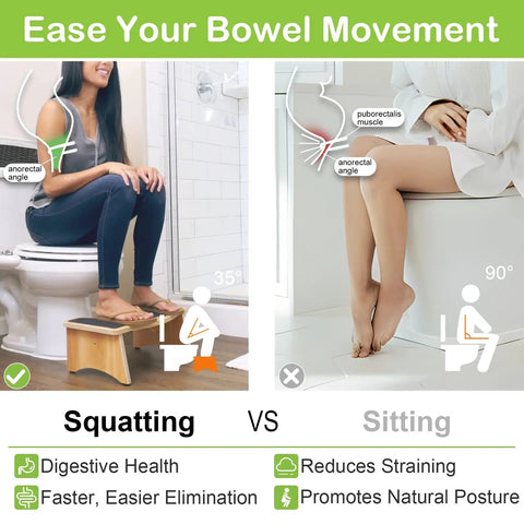 Comparison of squatting with a Sturdy Wood Squatting Toilet Stool With Non Slip Surface vs sitting on a toilet.