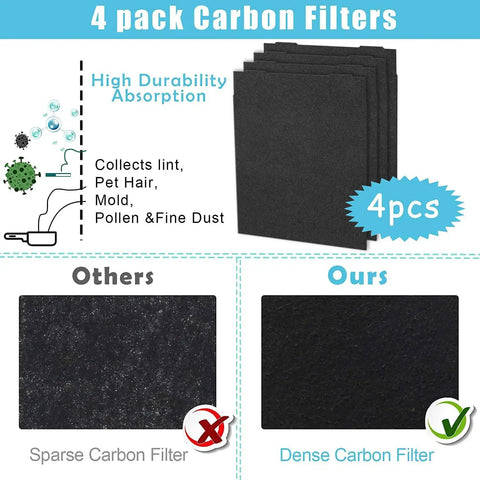 4 pack of dense carbon filters for Plug And Play Replacement Filter Pack For AP450 And AP510 Air Purifiers, high durability absorption.