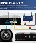Beefy 12V Emergency Siren Speaker PA System Kit With Remote 200W diagram showing wiring and installation