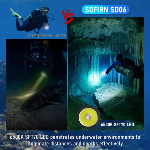 Scuba Diving Flashlight 3200 Lumen Long Throw Underwater Light 472 Meters Focus Beam Waterproof to 100 Meters with Charger 6500K