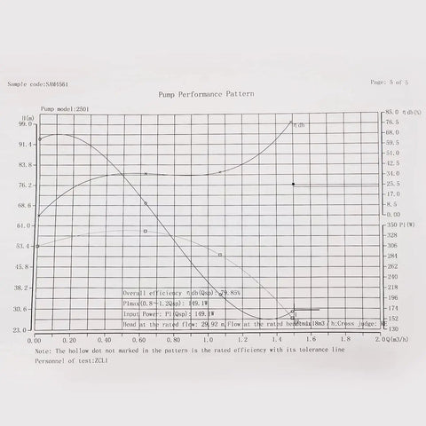 Submersible Deep Well Solar Water Pump 24V 370W stainless steel performance chart showing efficiency and flow rates
