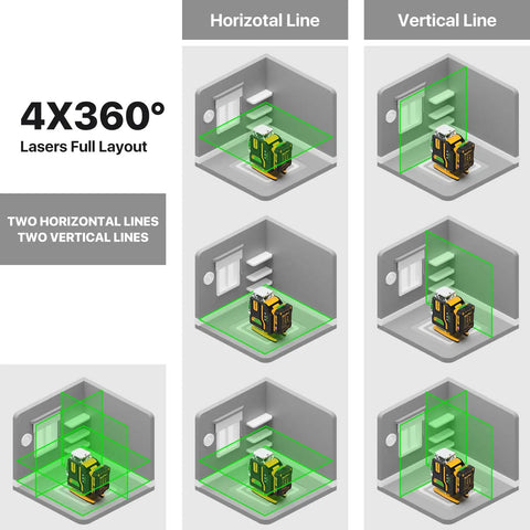 360 Self Leveling Laser Level With Tripod, Green Beam 4x Brightness For Easy Picture Hanging, Tile And Construction, Rechargeable 12V Battery Pack With Remote, Indoors And Outdoors, 100 Ft Range, Plus Minus 0.003 Inch At 16 Feet, 4x360° layout