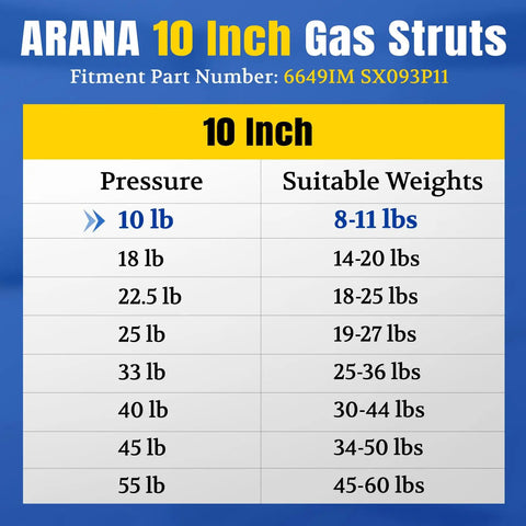 Chart displaying 10 Inch Gas Struts 10 Lb With Brackets For Cabinets Truck Tool Box RV Hatches And Boat Lids Beefy Heavy Duty