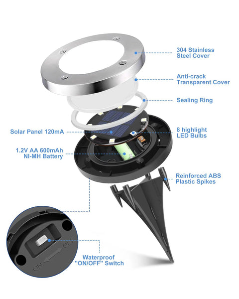 Exploded view of 12 Pack Solar Ground Lights For Outdoor Use Waterproof Disk LED Lights with 8 LEDs, battery, and components