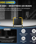 Ultra Bright 12000 Lumen LED Work Light With 128 LEDs Portable Flood Light on stand, rear view, indoors, highlighting brightness features