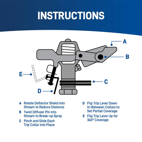Diagram of Heavy Duty Brass Impact Lawn Sprinkler With Adjustable 360 Degree Coverage with instructions for use.