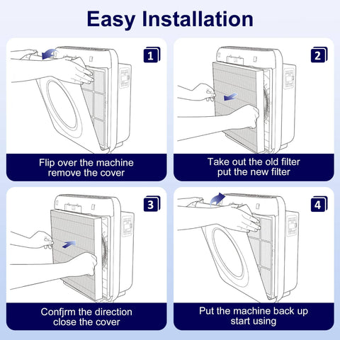 Easy installation steps for Three Pack AP-1512HH Filter Replacement, compatible with Airmega AP-1512HH and Airmega 200M Purifiers