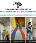 Image comparing traditional wiring methods with inefficient labor and time to the Smooth Operator Cordless Wire Threader.