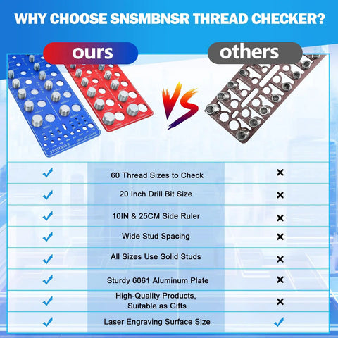 Comparison chart highlighting benefits of Upgrade Thread Checker Kit With 80 Nut And Bolt Sizes versus other brands