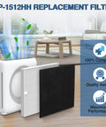 Air Purifier Replacement Filter Set For Airmega AP-1512HH And Airmega 200M Includes 2 HEPA Filters And 6 Carbon Filters displayed