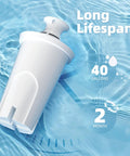 Three Pack Water Filter Replacements For Brita Pitchers And Dispensers BPA Free, showing filter over water background with 40 gallons, 2-month lifespan text.