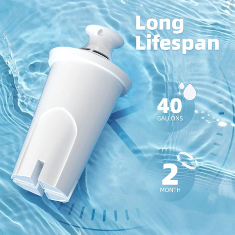 Three Pack Water Filter Replacements For Brita Pitchers And Dispensers BPA Free, showing filter over water background with 40 gallons, 2-month lifespan text.