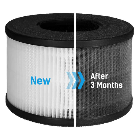 3 In 1 HEPA Replacement Filter Set For BS-03 Air Purifier With Pre Filter, True HEPA, And Activated Carbon, Genuine Filter showing new vs used filter