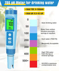 4 In 1 Digital pH Meter EC TDS And Temperature Tester for water quality, showing display and TDS pH chart on package.