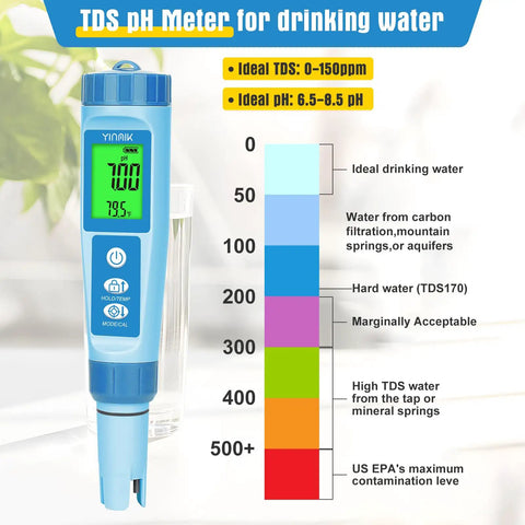 4 In 1 Digital pH Meter EC TDS And Temperature Tester for water quality, showing display and TDS pH chart on package.