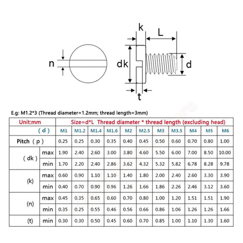 Rock Solid 100 Pack Brass Slotted Cap Head Screws Round Cheese Head Bolts M1.2 Through M3 Threads 2 To 10mm Lengths informational diagram