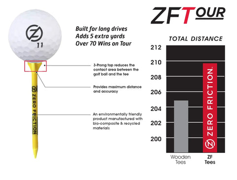 Zero Friction golf tee with 3-prong top, graph showing distance, focus on Tour 3-Prong Golf Tees White 3 1/4 Inch Pack of 30