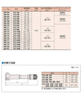 Pro Level Three-Point Inside Caliper Micrometer 125 to 150 mm Range specifications table listing model numbers and measurement details.