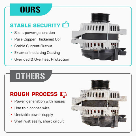 Comparison of Direct Fit Alternator Replacement For Accord 3.5L 2013 2017, Crosstour 3.5L 2013 2015, RDX 3.5L 2016 2018, TLX 3.5L 2016 2020, Automatic Transmission Only, Includes 104211-8300, 11670, 290-6314, 31100-5G0-A02, 31100-5G0-A02RM, CSK30 alternator versus competitor showing design and performance differences