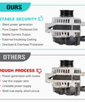 Comparison of Beefed Up Plug And Play 3.5L Alternator Replacement for Honda Accord with standard alternator alternative.