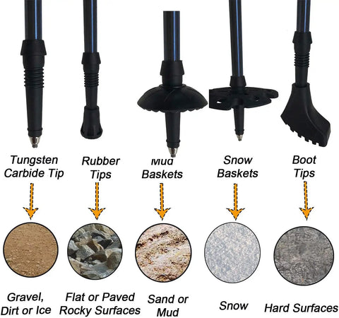 Image showing various tips and baskets for Ultra Lightweight Collapsible Trekking Poles for Hiking, including tungsten carbide tip and mud basket.