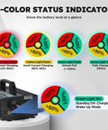 3-color status indicator for Beefy 14.6V LiFePO4 Battery Charger, 40A Fast Wake Up for 12.8V Deep Cycle LiFePO4 Batteries